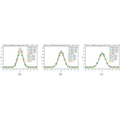 Figure 20