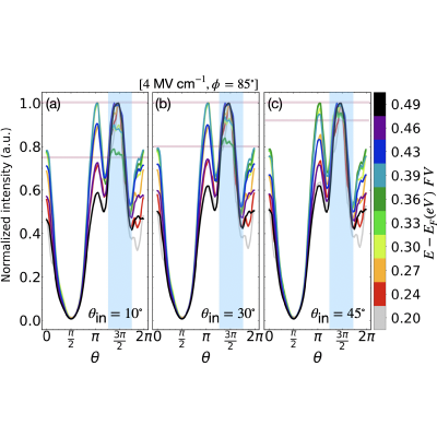 Figure 11