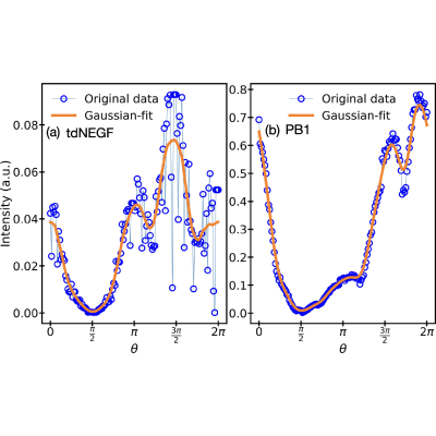 Figure 15