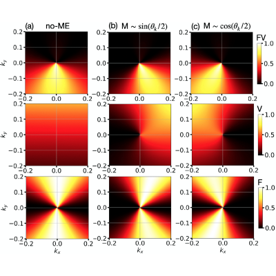 Figure 13