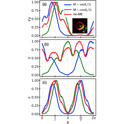 Figure 14