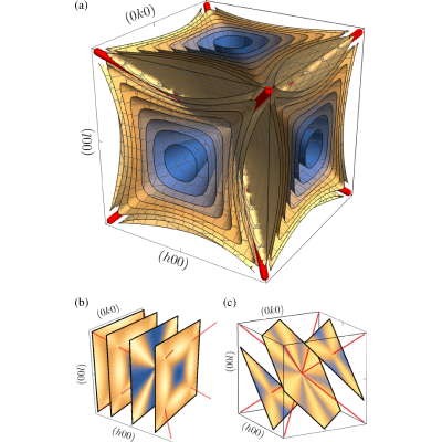 Figure 13