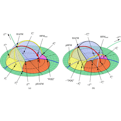 Figure 14