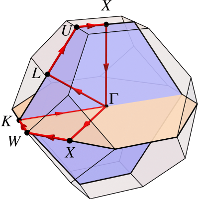 Figure 16