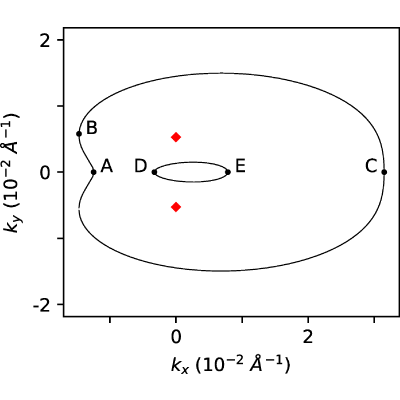 Figure 9
