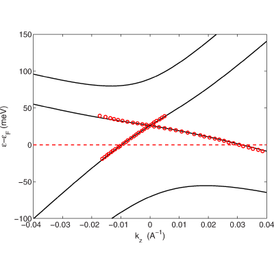Figure 8