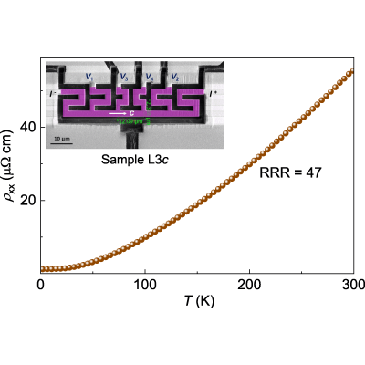 Figure 10