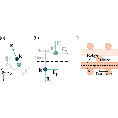 Figure 12