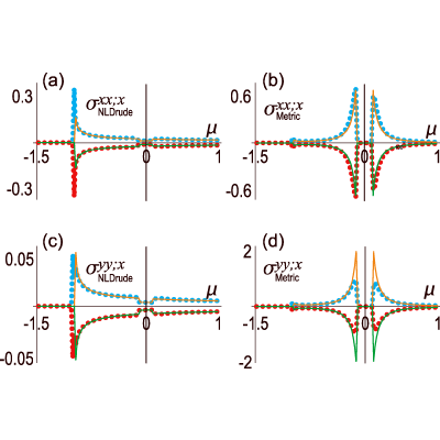 Figure 8