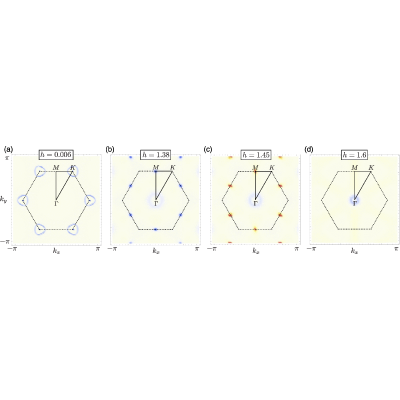 Figure 6