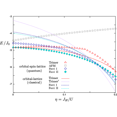 Figure 8