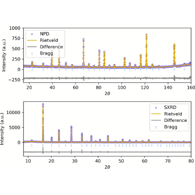 Figure 10