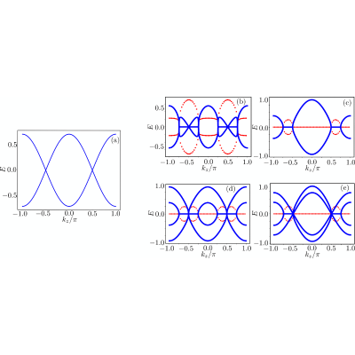 Figure 8
