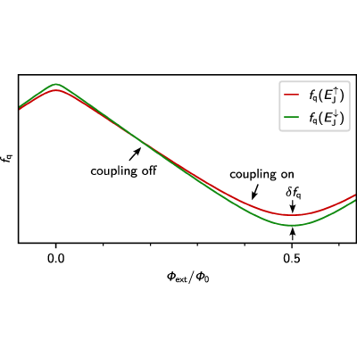 Figure 8