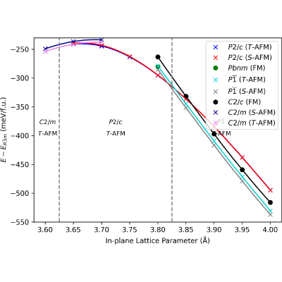 Figure 7