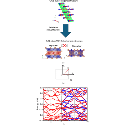 Figure 7