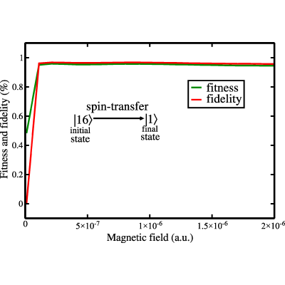 Figure 7