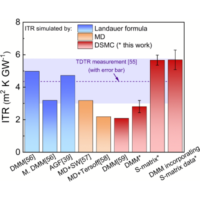 Figure 10