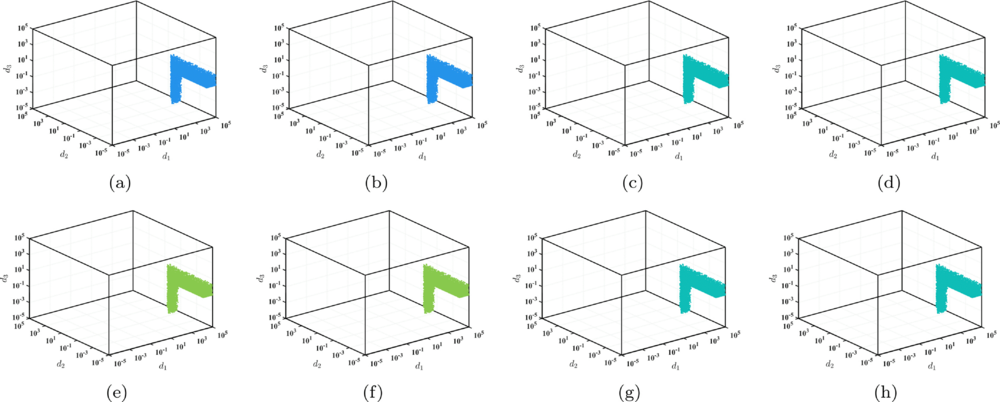 Interaction-driven quantum criticality in two-dimensional