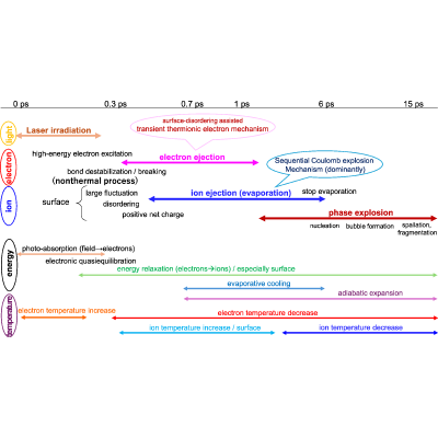Figure 14