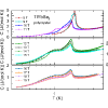 Figure 17