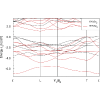 Figure 22