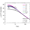 Figure 24