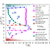 Figure 21