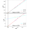 Figure 21