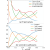 Figure 18
