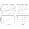 Figure 26