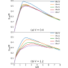 Figure 14