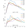 Figure 16