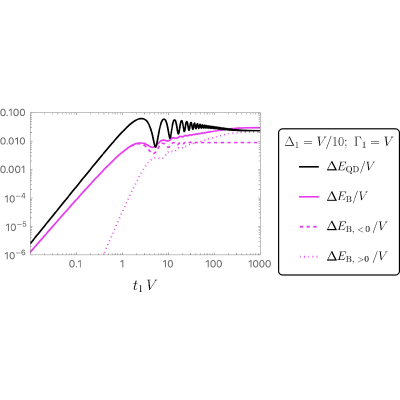 Figure 17