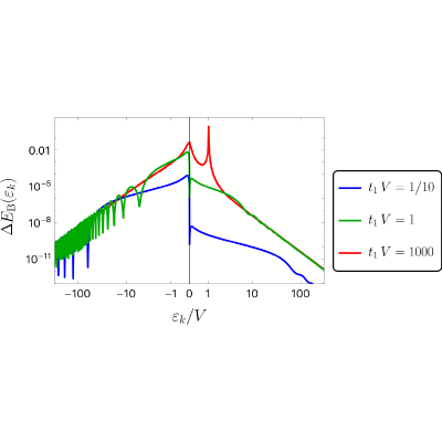 Figure 19