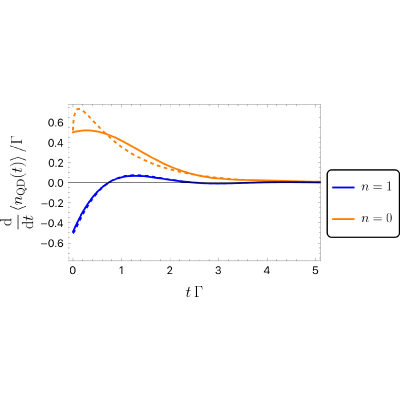 Figure 20