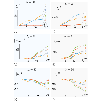 Figure 18