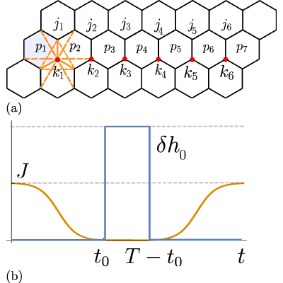 Figure 15
