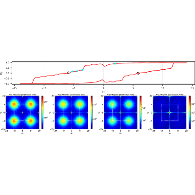 Figure 14