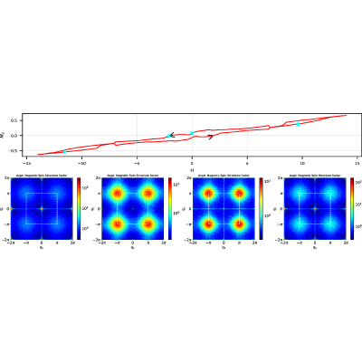Figure 17