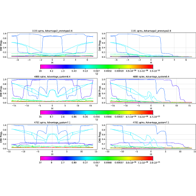 Figure 22