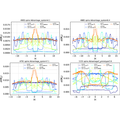 Figure 20