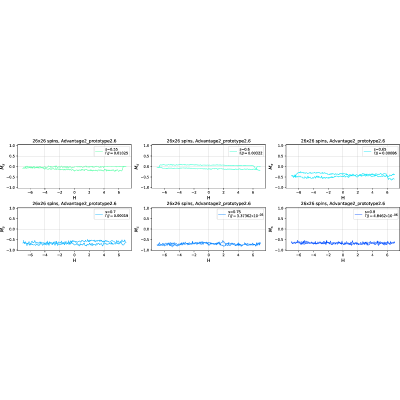 Figure 26