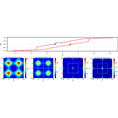 Figure 15