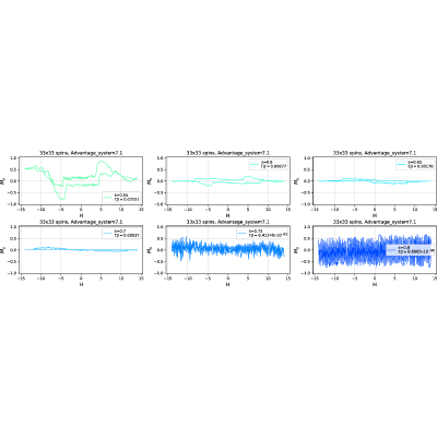 Figure 25