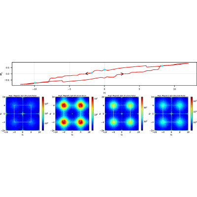 Figure 19