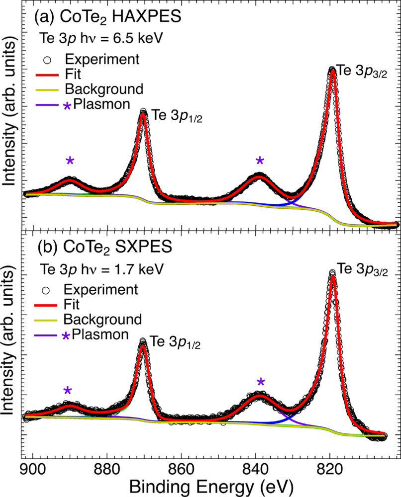 Connection between negative charge transfer and reduced on-site