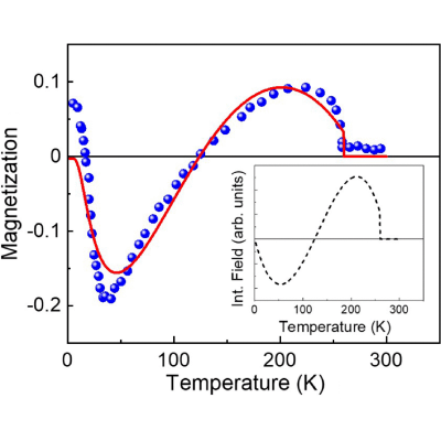 Figure 15