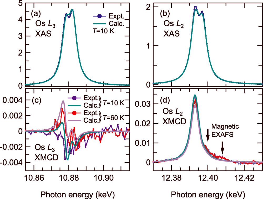 Possibility of ferro-octupolar order in assessed by x-ray magnetic
