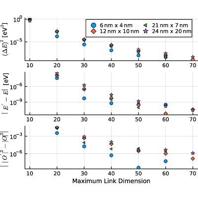 Figure 11